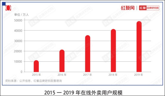《中國(guó)餐飲品類(lèi)與品牌發(fā)展報(bào)告2021》