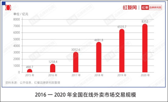 《中國(guó)餐飲品類(lèi)與品牌發(fā)展報(bào)告2021》