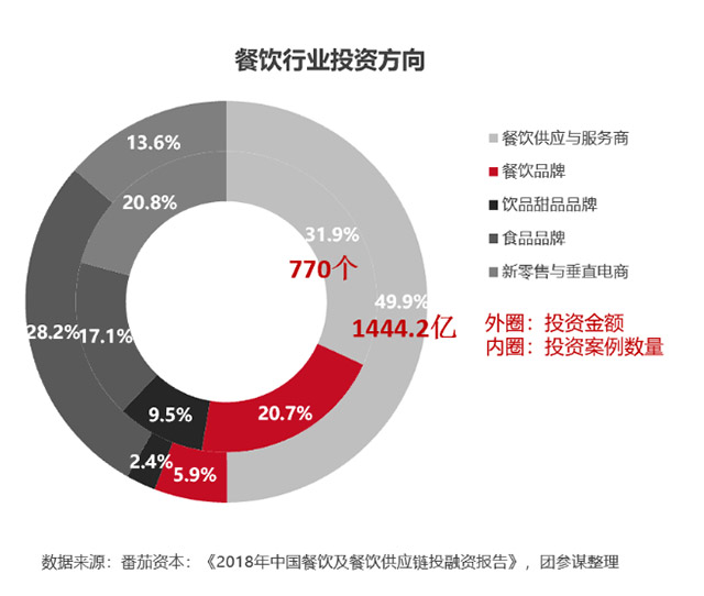 我國團餐食材供應鏈市場規(guī)模已達5500億元